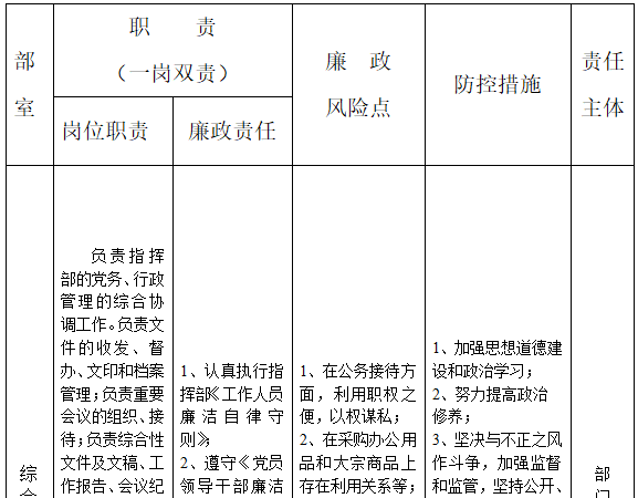 防疫防控分工表资料下载-高速公路责任风险点及防控措施表