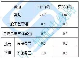 10kV电缆排管、电缆沟及桥架等构筑物设计施工精细化标准_19