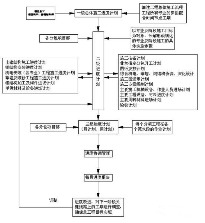 工程施工进度控制，监理值得学习-1828499tubep2bswhnk4gm.jpg