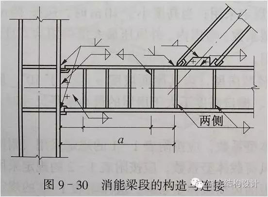 多高层钢结构房屋的抗震计算_6