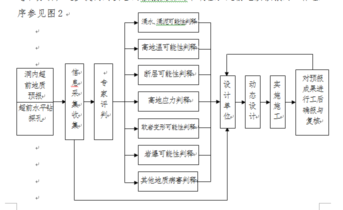 超前地质预测、预报资料下载-超前地质预报实施方案