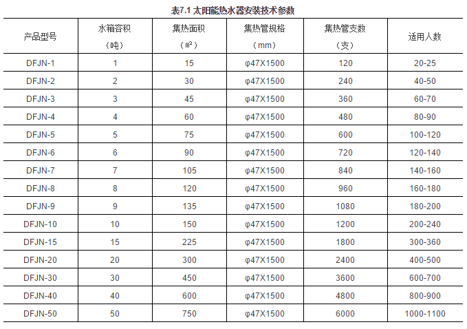 水渠边护坡资料下载-住建部《建筑业10项新技术（2017版）》——绿色施工技术