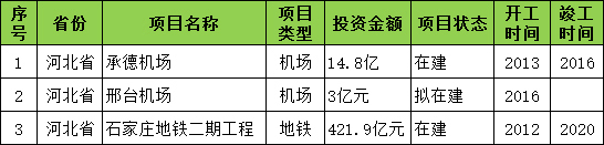 河北省非煤矿山市场调研报告_4