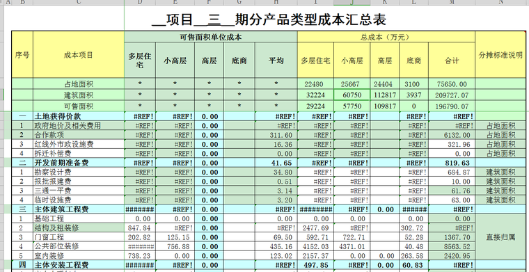 成本管理从入门到精通---01目标成本-成本汇总