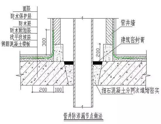 施工技术集中营：万科防渗漏战役的制胜之道