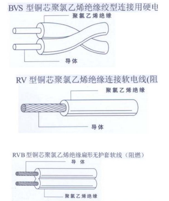 安装预算员必看的实用知识-2.png