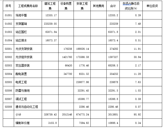 光伏电站安装工程结算书_4