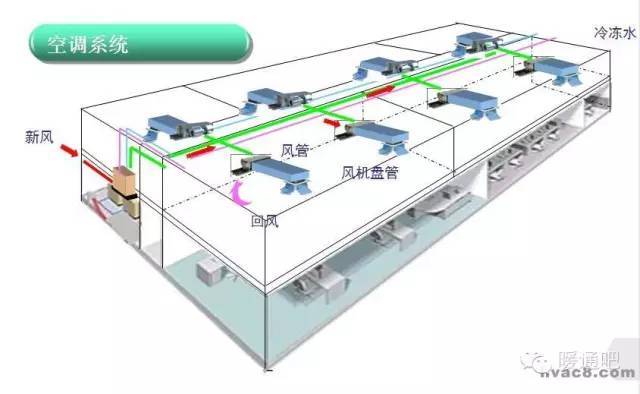 暖通设备材料最全面的图解，科普级，你全部认识吗？_41