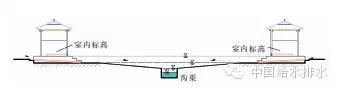 我国古代城镇道路大排水系统分析及对现代的启示_5