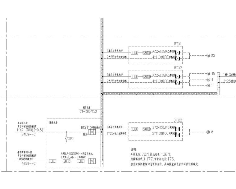 [江苏]某体育馆弱电施工图纸-体育馆综合布线系统图