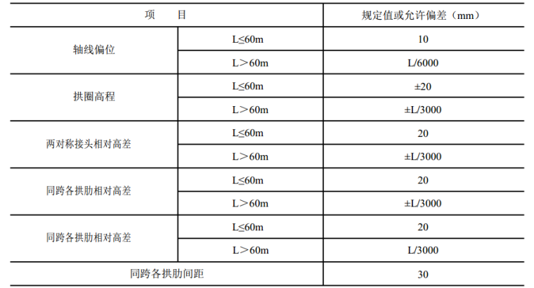 公路桥涵施工技术规范-4主拱圈安装质量检测标准