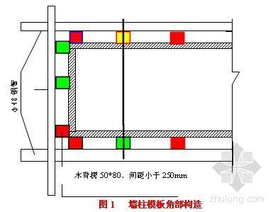 散拼木模板资料下载-江苏某高层模板工程施工方案