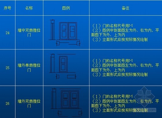 传统砖木建筑施工图资料下载-建筑施工图识读一：建筑施工图的基本知识