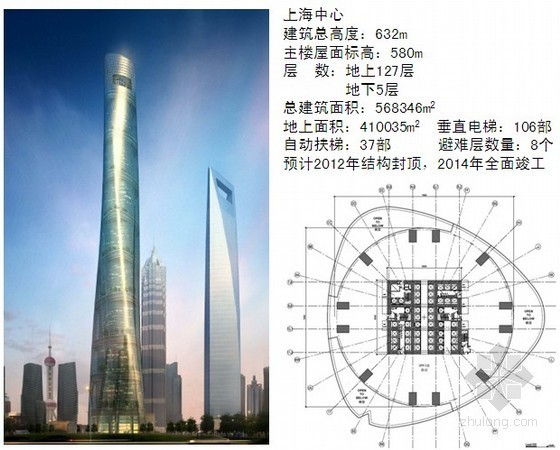 上海632米超高层资料下载-超高层电气设计中关键技术探析56页PPT(参考案例：上海中心，632米)