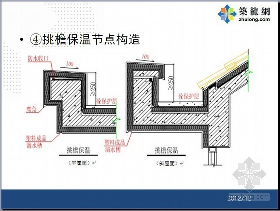 外墙保温技术标准要求资料下载-知名房地产公司外墙外保温工程技术标准（2012年）