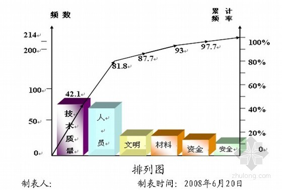 对施工队安全制度资料下载-[QC成果]提高施工队整体管理水平