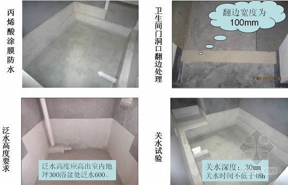 坡屋面局部平屋面资料下载-建筑防水工程施工质量控制标准培训讲义（附图丰富）