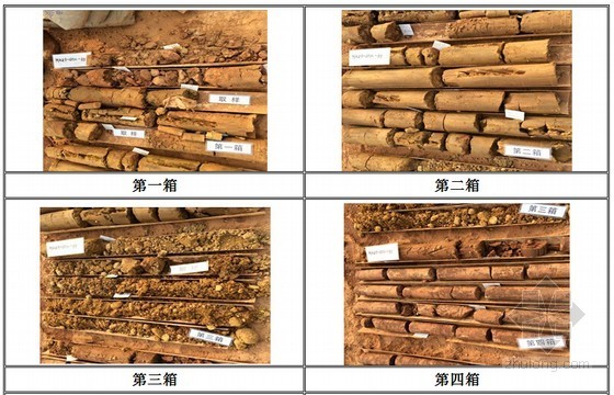 [湖南]轨道交通车站工程详细勘察报告（附图表数据齐全）-岩芯照片 