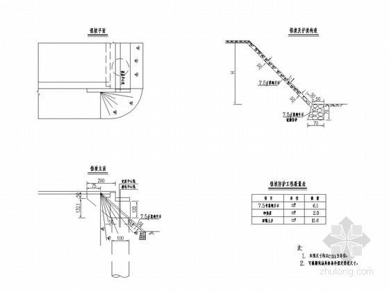 10m单跨简支板梁桥全套施工图（17张 图纸详细）-锥坡设计图 