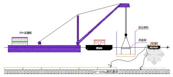 [广西]七万吨级卸煤专用码头及取排水工程施工组织设计500页（图文并茂）-引水沟箱涵安装工艺示意图 