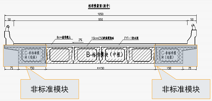 桥梁改造拼接设计，还不会的看过来！_43