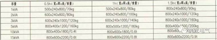 JGJ242-2011《住宅建筑电气设计规范》解读，建议设计人员收藏！_5