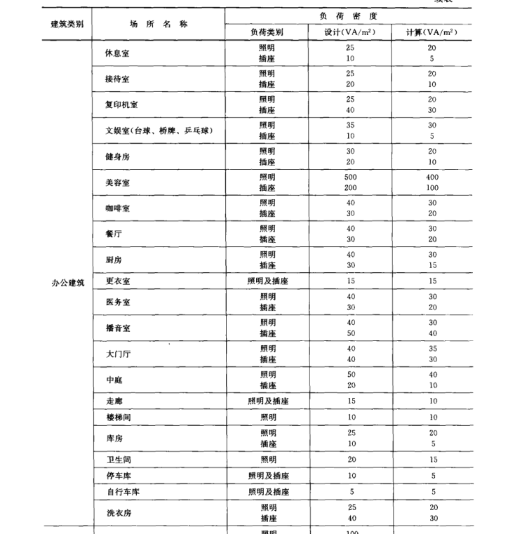 请教下，那种规划馆图书馆的门厅用电怎么估啊？-1.png