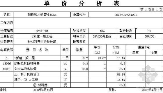 水泵单价分析表资料下载-隧道、轨道部分单价分析表（excel）