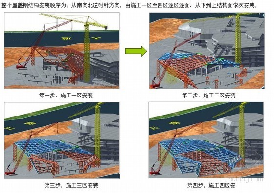 [广州]网壳结构大剧院施工组织设计（700多页、中建）- 