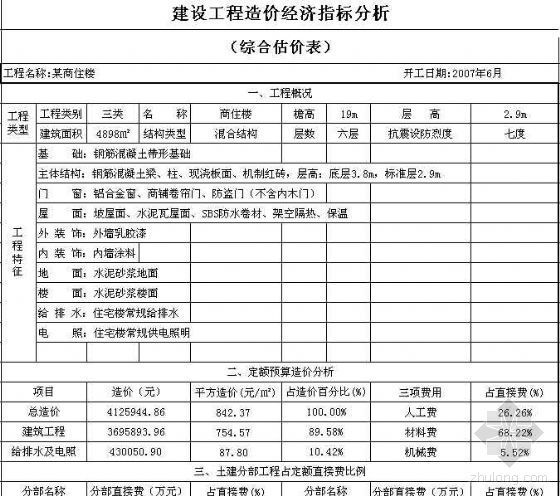 安徽合肥造价指标资料下载-安徽铜陵某商住楼造价指标分析（2007.06）