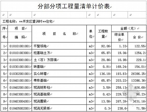 建筑设计投标书模板资料下载-[毕业设计]湖北某住宅楼施工投标书（商务标+技术标）