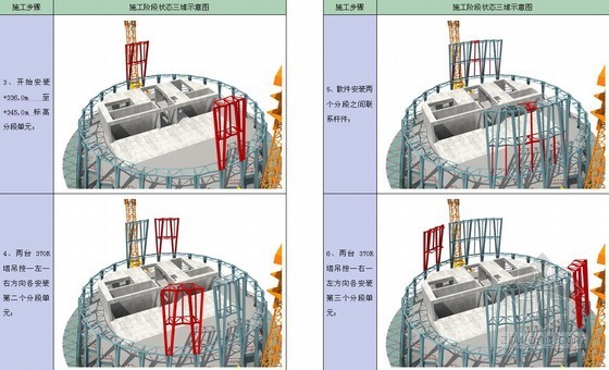 广州琶洲国际会展中心资料下载-[广东]大型超高层综合塔楼钢结构安装施工方案（A3版式，450余页，丰富节点图）