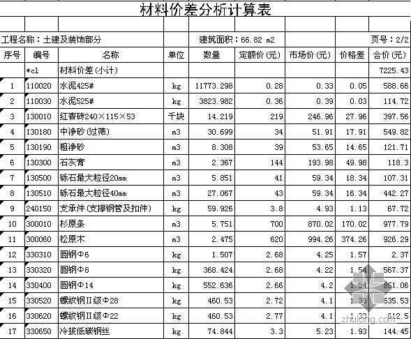 光伏发电项目概算书资料下载-湖南省某自然保护区建设项目工程土建工程概算书