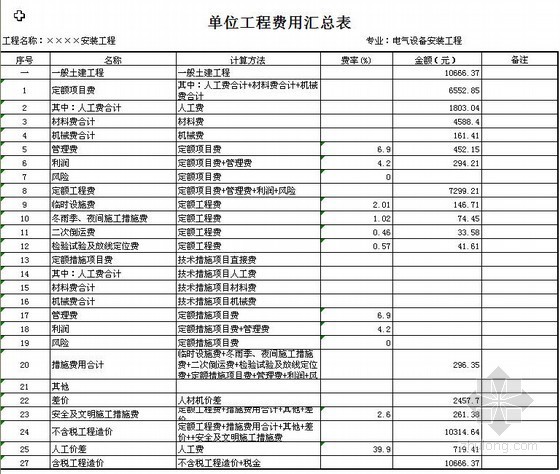 施工箱变工程预算资料下载-箱变安装及配套线路架设工程预算书