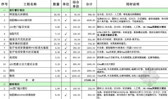 两室一厅样板房装修工程预算书