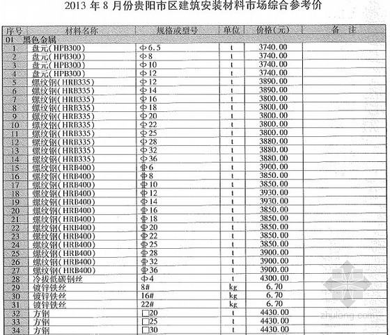 贵州省信息价2013资料下载-[贵州]2013年8月建筑安装工程材料信息价(全套)128页