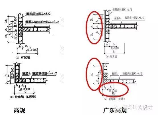 菜鸟也能看懂的高层结构设计，完美讲解16项内容！_12