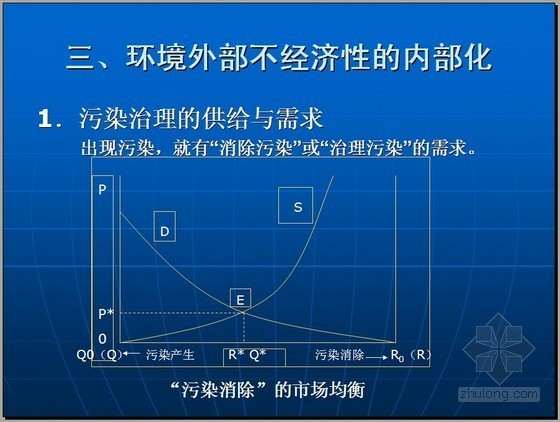 管理费管理规定资料下载-环境项目管理费用效益分析