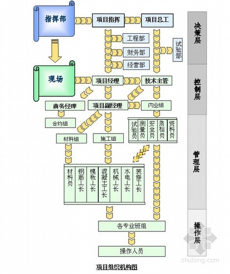 四层建筑施工组织设计资料下载-[贵阳]四层框架结构工程施工组织设计（简单）