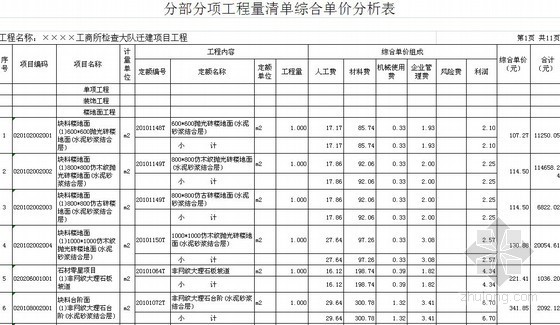 江苏安装预算资料下载-[江苏]2012年政府办公楼迁建项目装修工程量清单及预算书（土建+安装）