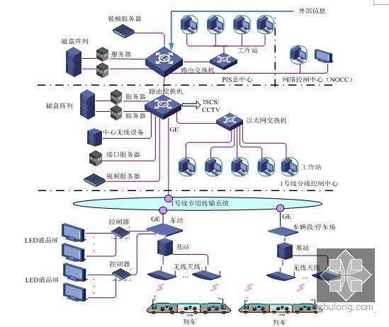 通信技术咨询——构建未来信息高速公路的桥梁