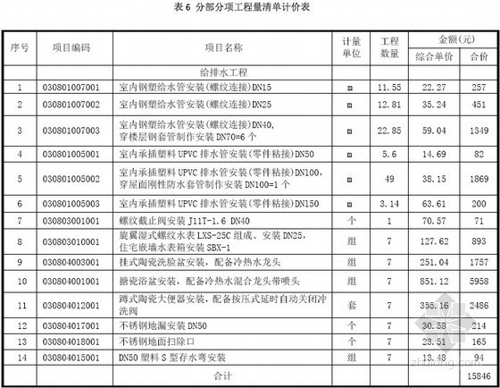 [入门]建筑给排水清单编制案例（识图+计价）- 