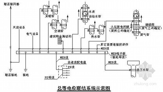 间接供暖cad资料下载-某知名建筑公司等电位联结施工工法