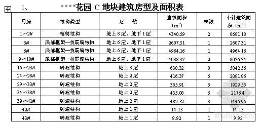 多层小区建筑资料下载-上海某住宅小区多层建筑群施工组织设计