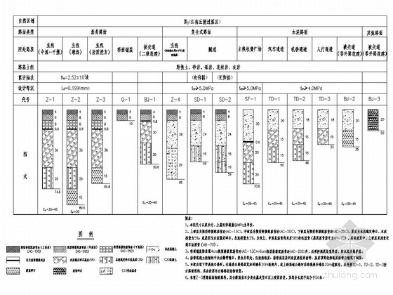 水泥路面结构层设计资料下载-[湖北]高速公路沥青路面结构层施工图设计