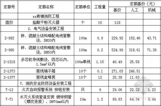 [安徽]2015年商铺消防工程预算书-安装工程计算表（人工、机械、主材） 