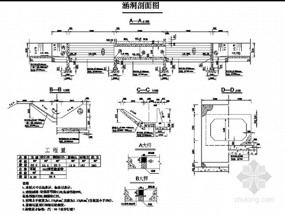 市政涵洞设计图资料下载-小涵洞设计图（平面、立面、配筋）