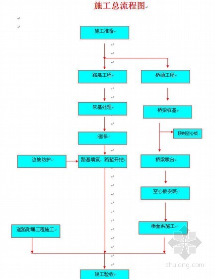 160双导梁架桥机工法资料下载-广河高速公路施工组织设计(投标)