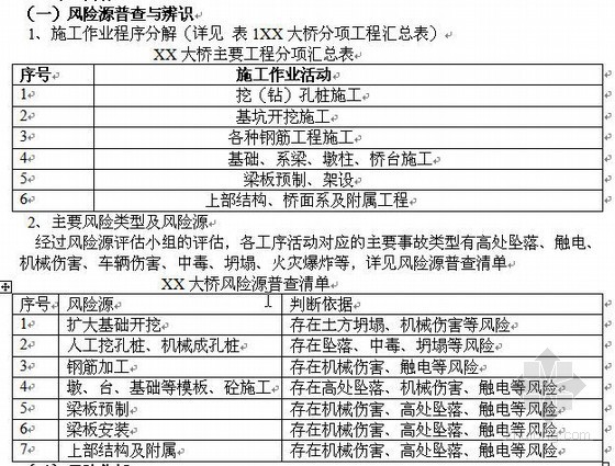 百靖高速公路施工安全风险评估报告- 