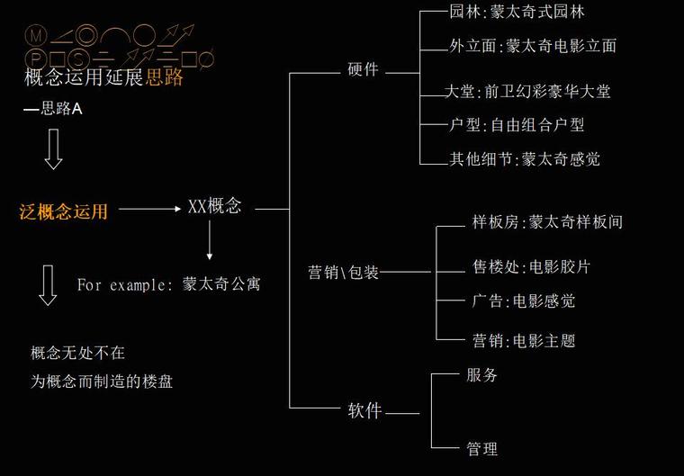 金地-深圳104项目前期策划与概念探讨方案（共86页）-概念运用延展思路